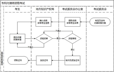 抗体药物专利的创造性探究