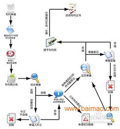 永康代理专利申请及知识产权贯标认证,永康代理专利申请及知识产权贯标认证生产厂家,永康代理专利申请及知识产权贯标认证价格